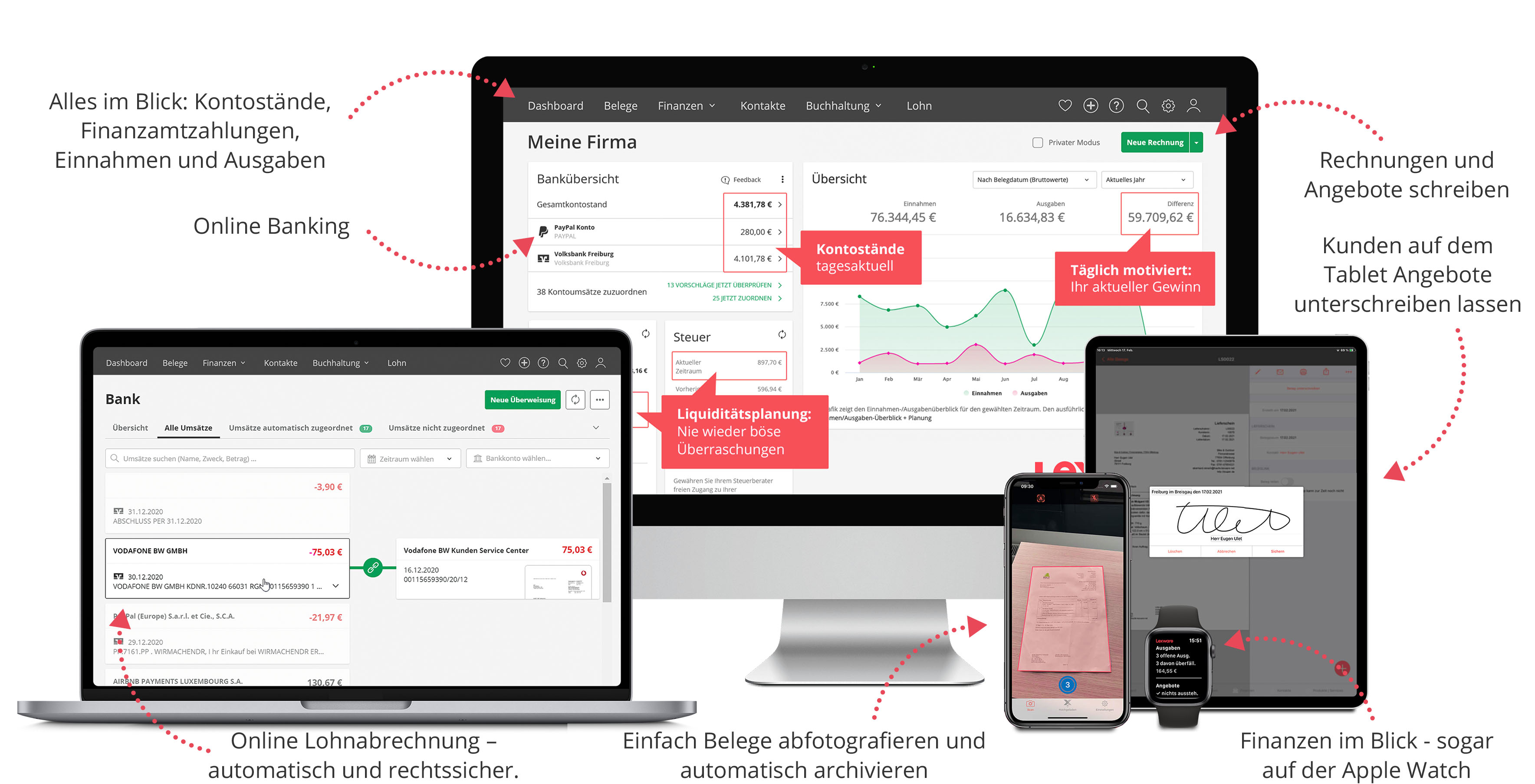 Dashboard und Funktionen von Lexware Office